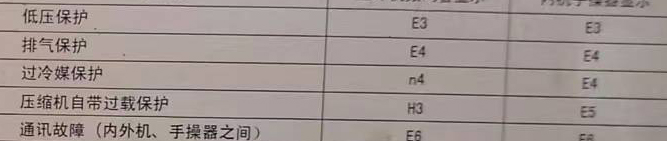 佛坪空调电话在哪里找